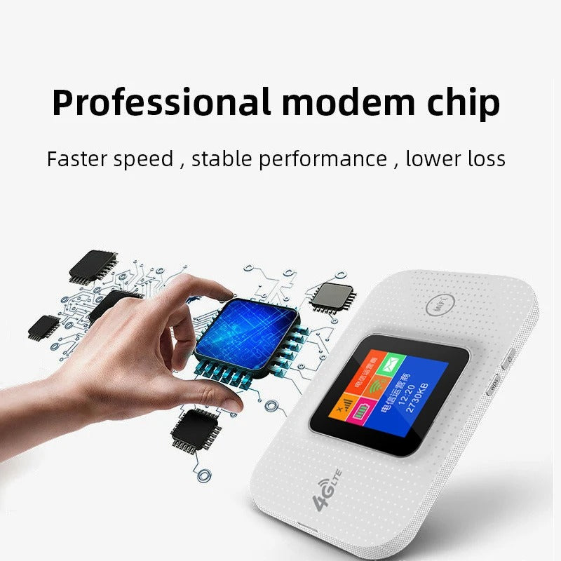 4G Pocket Wifi Router 150Mbps Modem Mobile WiFi Hotspot Wireless Mifi Modem Router SIM Card Slot
