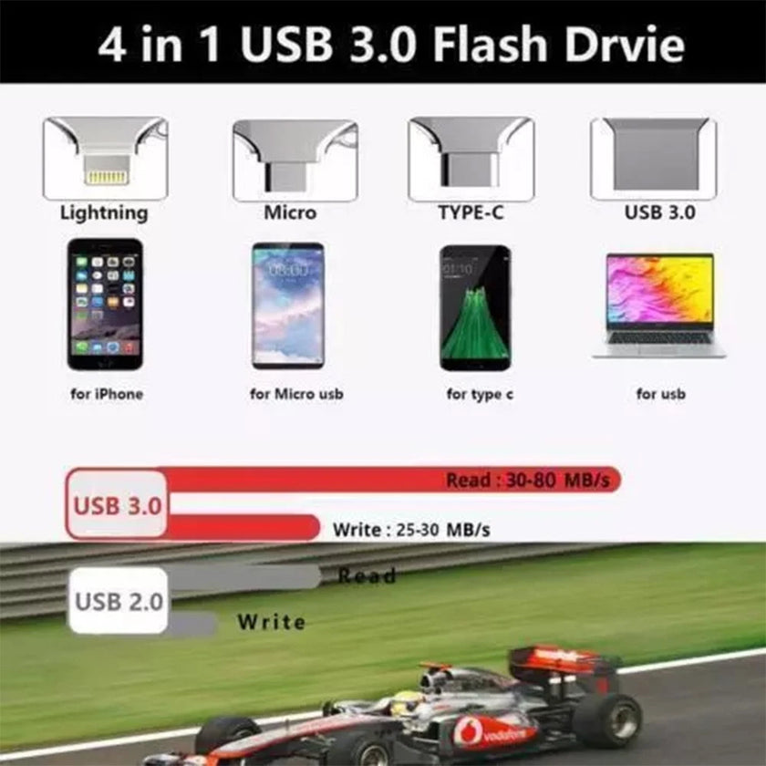2TB 4in1 Flash Drive Photo Storage Stick OTG For iPhone Samsung Android PC