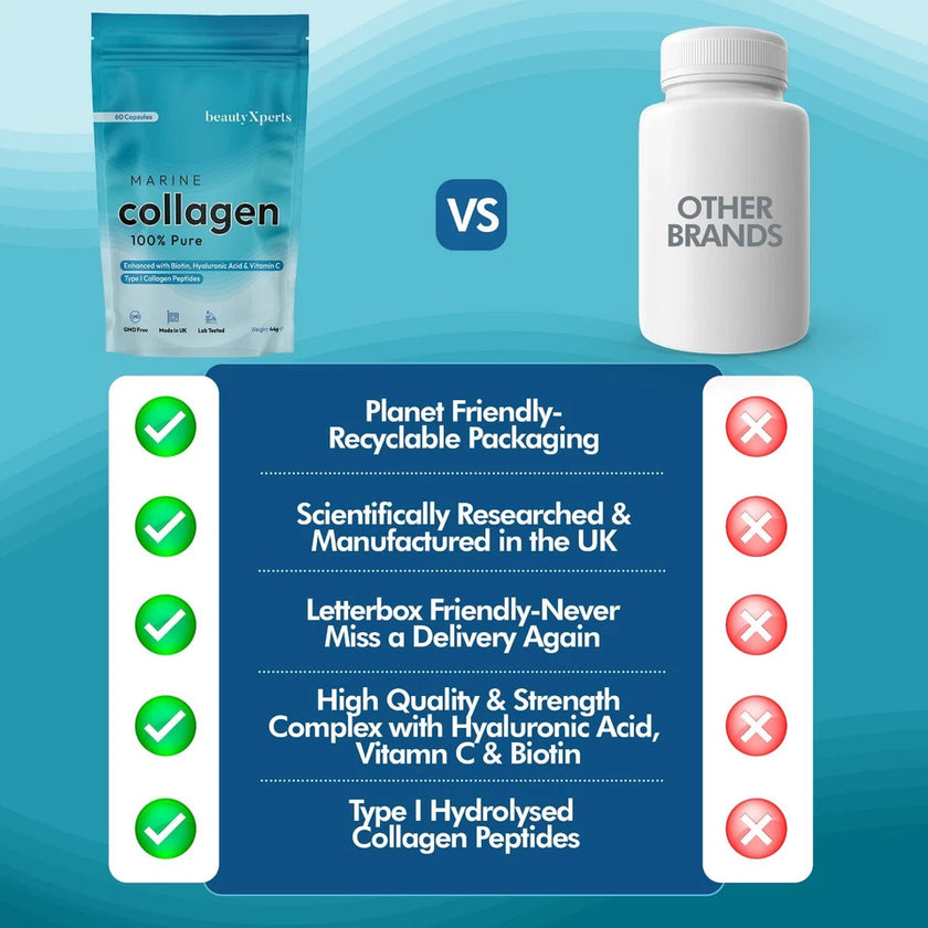 Marine Collagen Capsules with Biotin, Vitamin C & Hyaluronic Acid | 60 Capsules | UK Made